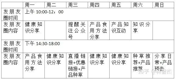 因焦虑而做私域的电商人，你在为什么买单？